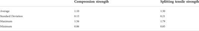 Performance evaluation of fiber-reinforced concrete produced with steel fibers extracted from waste tire